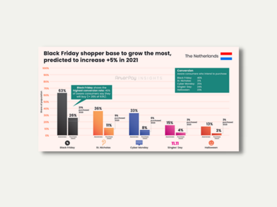 Black Friday in numbers by AfterPay Insights