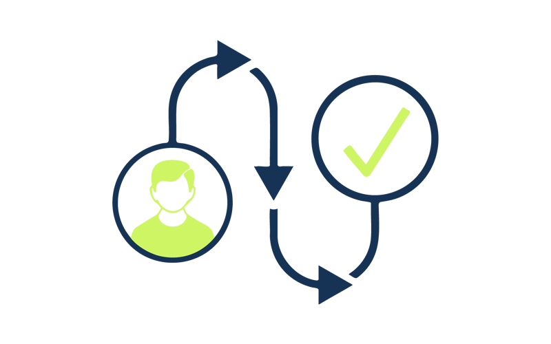 Customer Journey